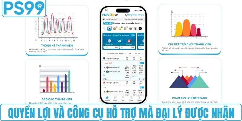 Quyền lợi và công cụ hỗ trợ mà đại lý được nhận 